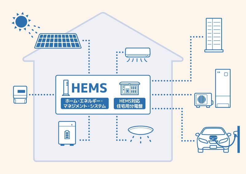 HEMSと家電の関係を表したイラスト